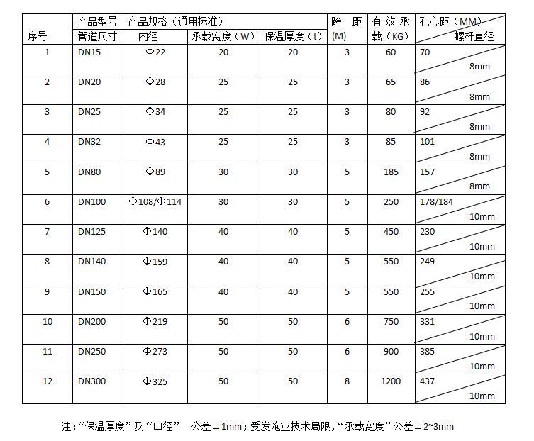 寶知路PE環(huán)保托碼